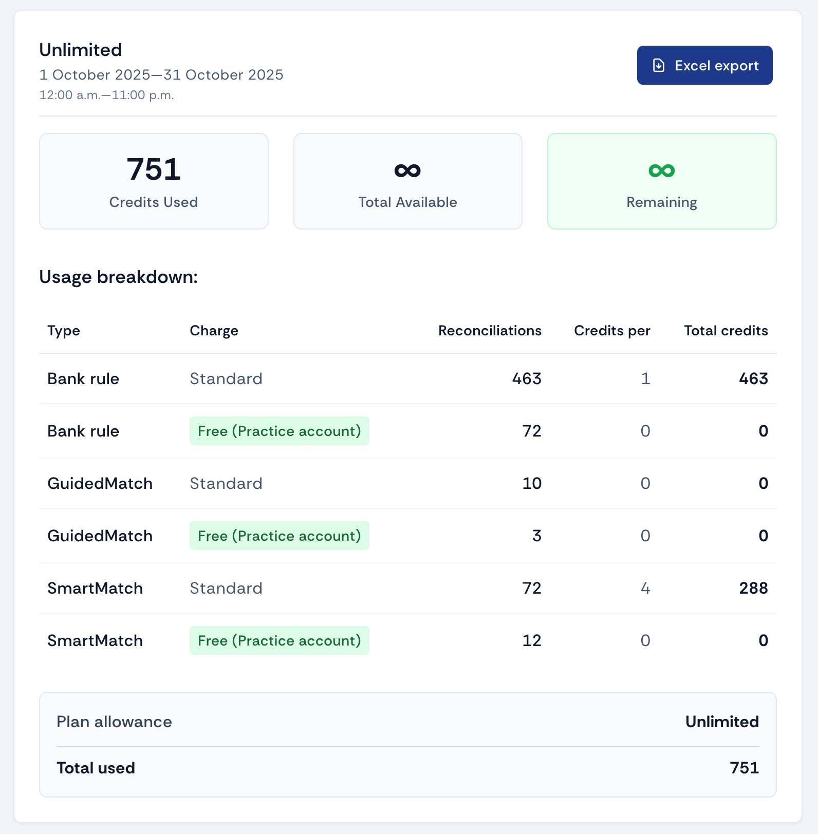 Screenshot of the billing usage