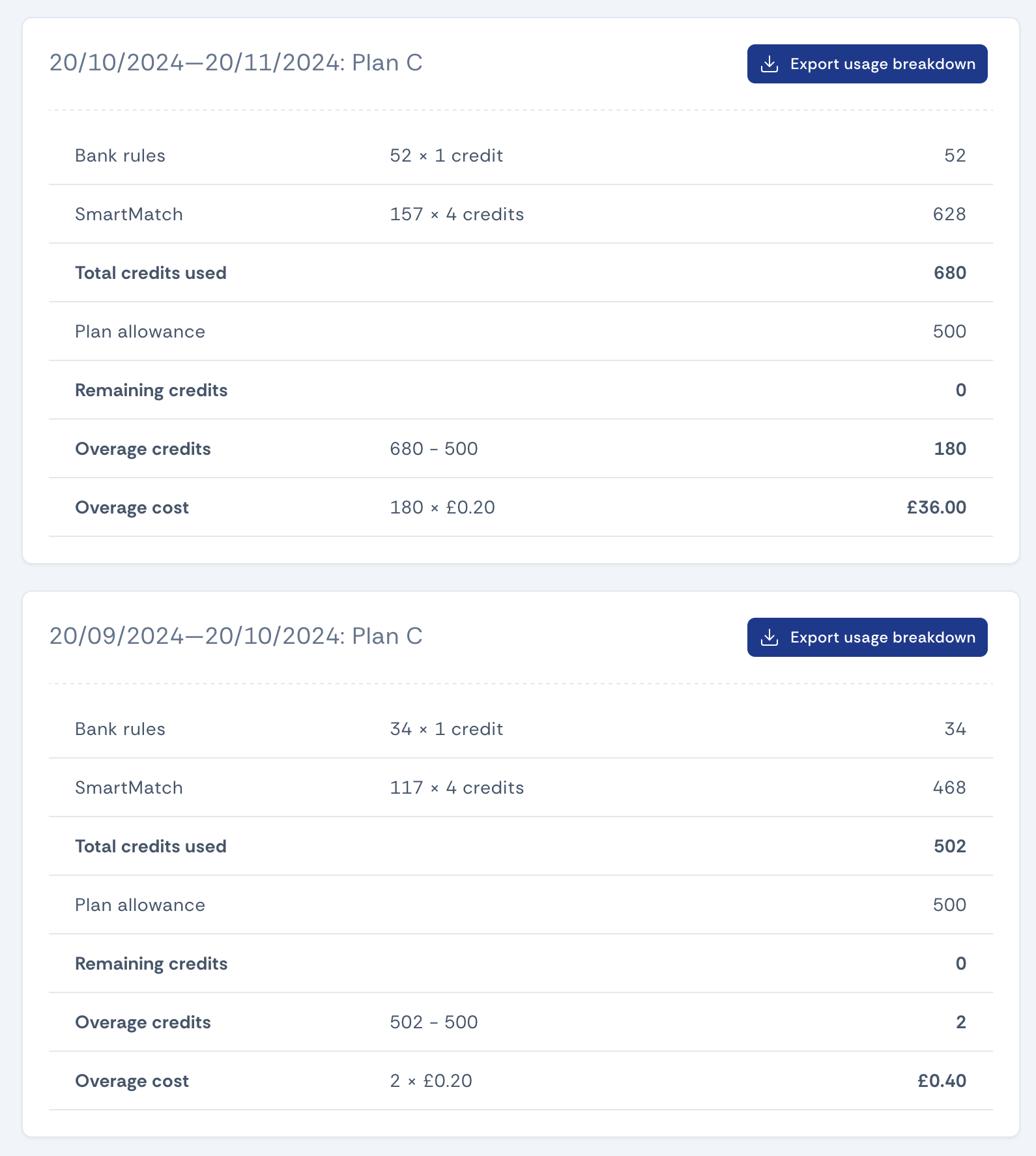 Screenshot of the billing usage