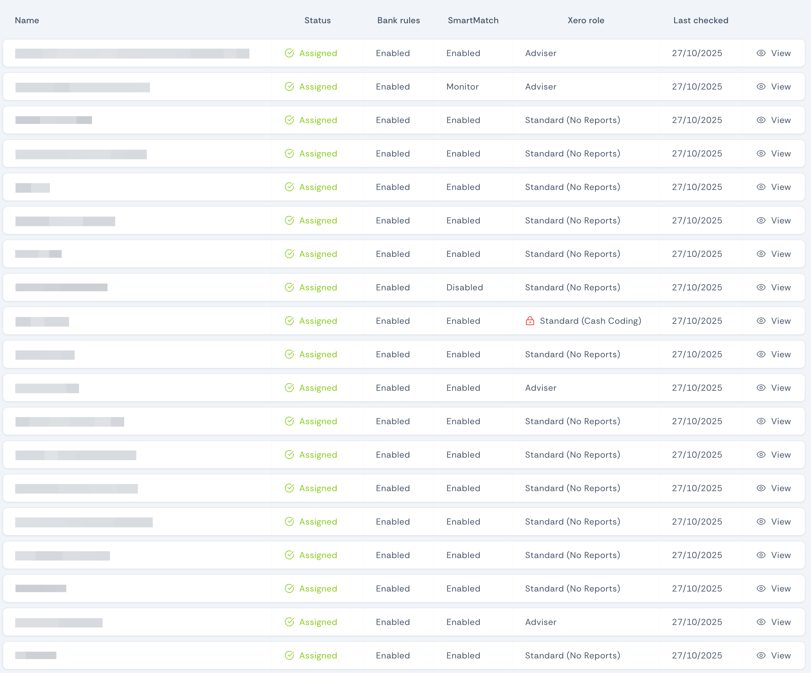 Client list showing clients where Otto does not have the correct access