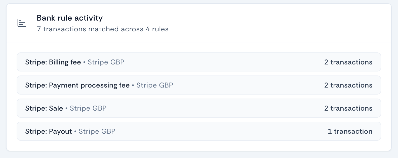 A list of bank rules that Otto has reconciled on the chosen day