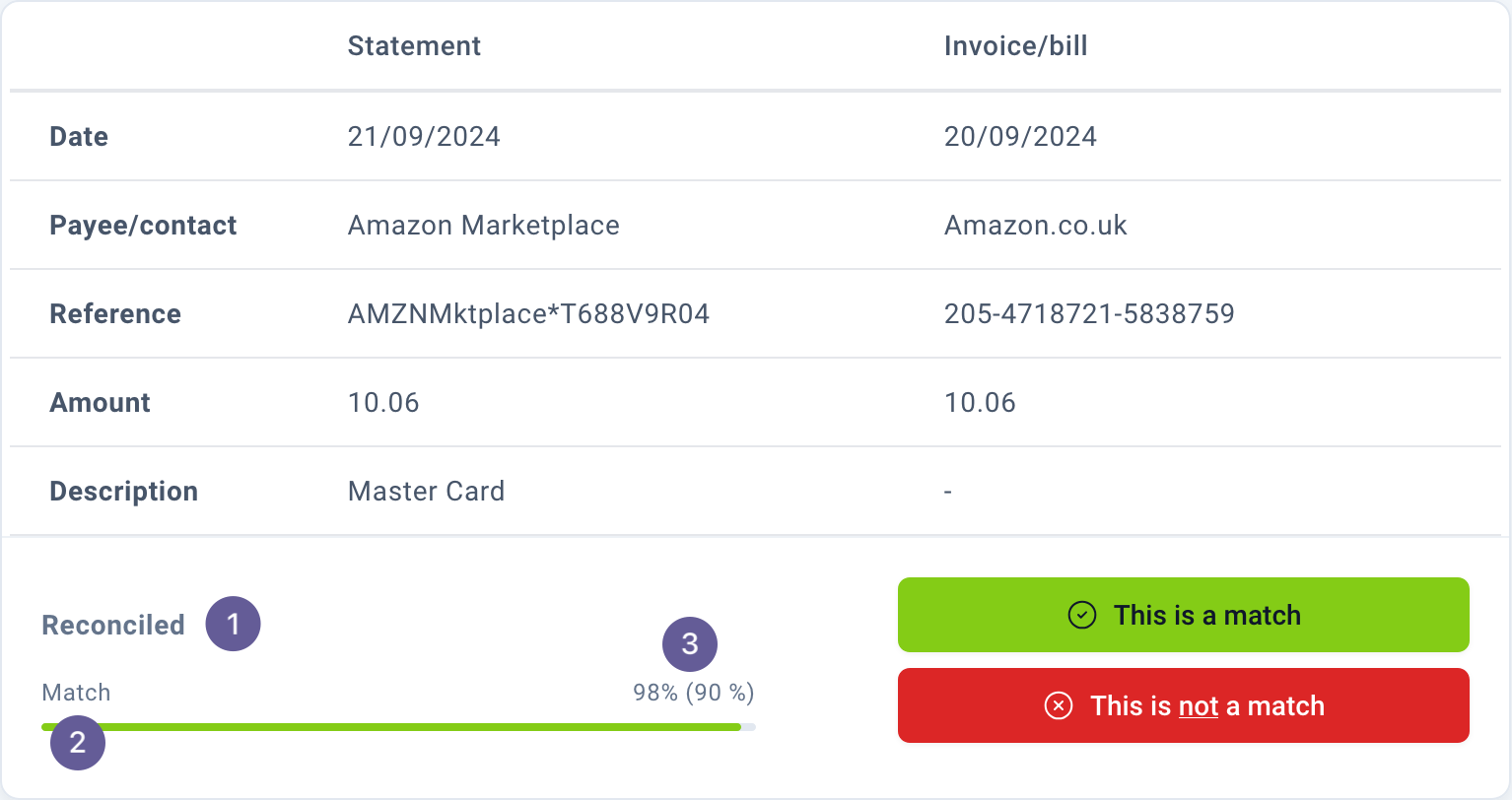Example of a reconciliation match