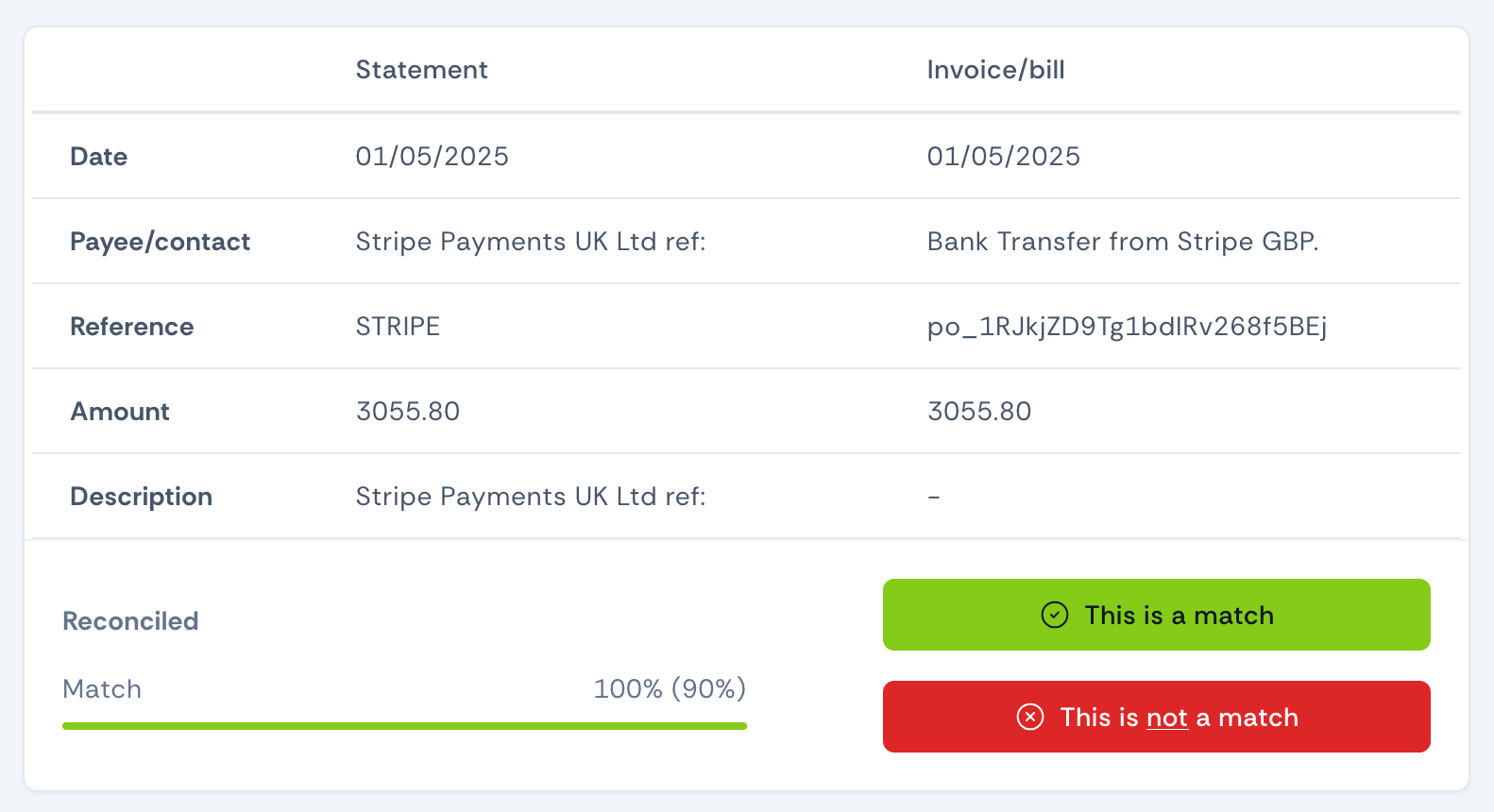 An example of a SmartMatch decision